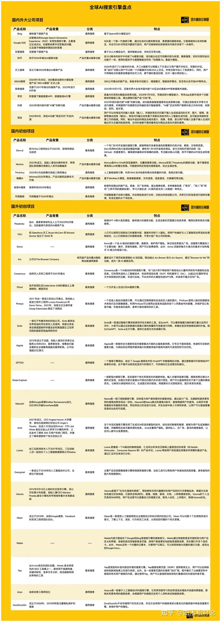 AI搜索引擎盘点