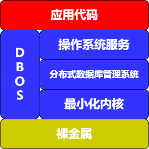 架构图